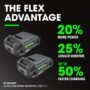 FLEX 24V Brushless Cordless 1/2-Inch 750 In-Lbs Torque 2-Speed Hammer Drill Kit with (2) 2.5Ah Lithium Batteries and 160W Fast Charger - FX1251-2A