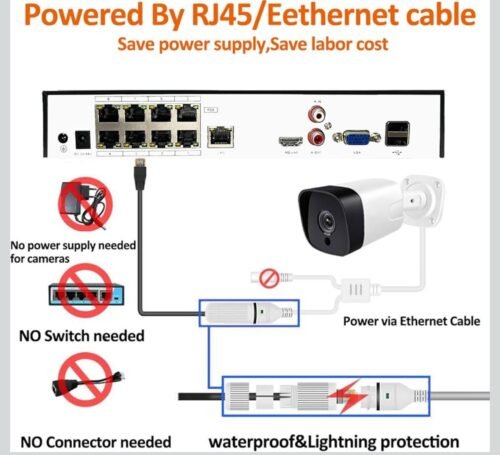 4K 8CH POE NVR H.265+ Network Video Recorder