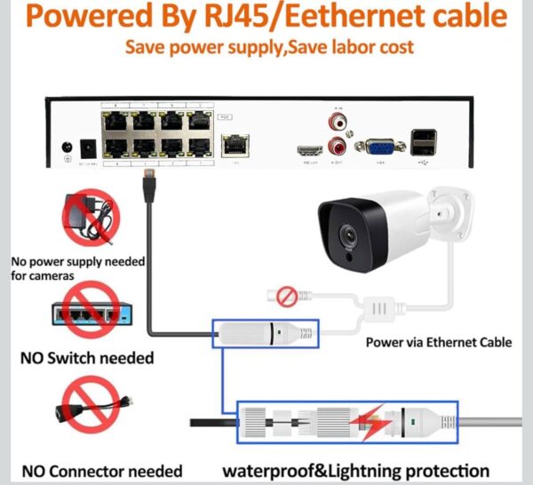 4K 8CH POE NVR H.265+ Network Video Recorder