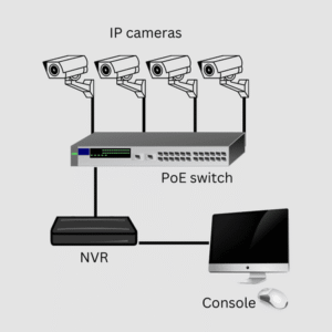 4K 8CH POE NVR H.265+ Network Video Recorder